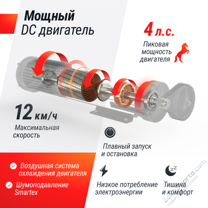 Беговая дорожка Unix Fit R-400S Беговая дорожка Unix Fit R-400S