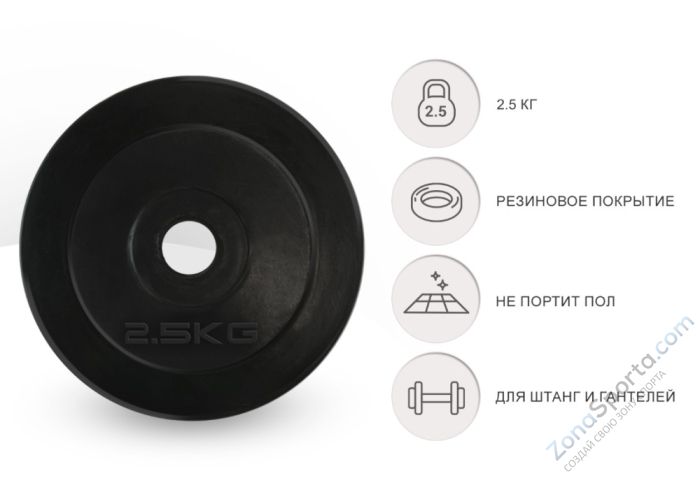 Диск обрезиненный UNIX Fit 2.5 кг, 25 мм Диск обрезиненный UNIX Fit 2.5 кг, 25 мм