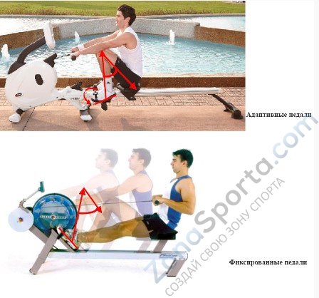 Гребной тренажер X-Trend LA-4201i Гребной тренажер X-Trend LA-4201i