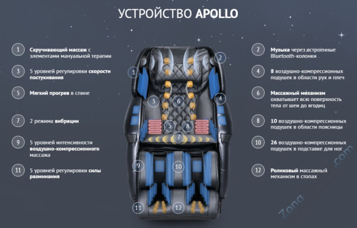 Массажное кресло US Medica Apollo (черное) Массажное кресло US Medica Apollo (черное)