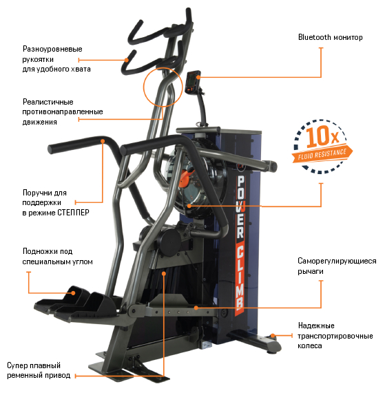 Противонаправленная лестница FluidPowerCLIMB Orange Противонаправленная лестница FluidPowerCLIMB Orange