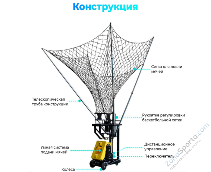 Робот баскетбольный для подачи мячей DFC RB100 Робот баскетбольный для подачи мячей DFC RB100