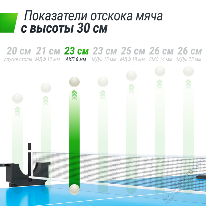 Теннисный стол Unix Line Compact Outdoor 6mm ACP (Blue) Теннисный стол Unix Line Compact Outdoor 6mm ACP (Blue)