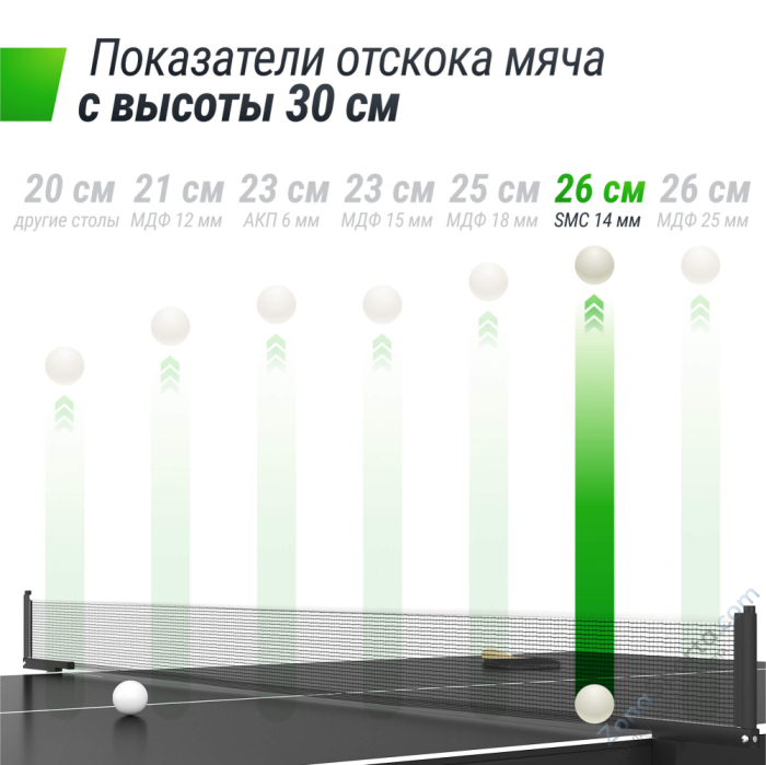 Всепогодный теннисный стол Unix Line outdoor 14 mm SMC (Grey) Всепогодный теннисный стол Unix Line outdoor 14 mm SMC (Grey)